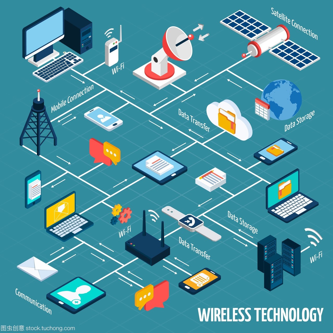 無線技術(shù)等距流程圖。具有isometric移動設(shè)備的無線技術(shù)流程圖