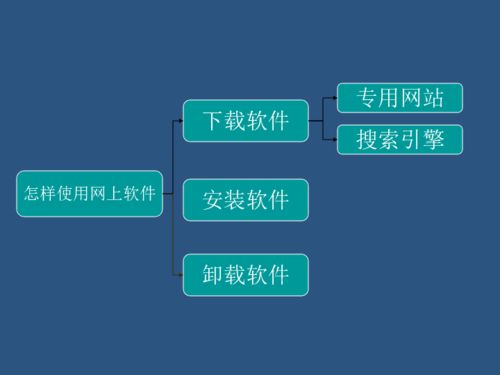 川教版 信息技術(shù) 六年級上冊 3 怎樣使用網(wǎng)上軟件 共19張ppt