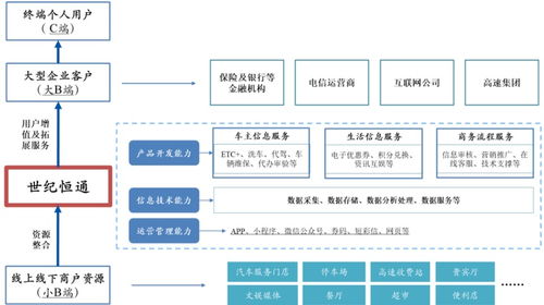 世紀恒通估值分析 信息技術服務商的創(chuàng)業(yè)板投資機遇
