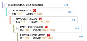 北京市恒創(chuàng)發(fā)展總公司信息咨詢服務(wù)公司 專(zhuān)業(yè)信息咨詢服務(wù)的引領(lǐng)者