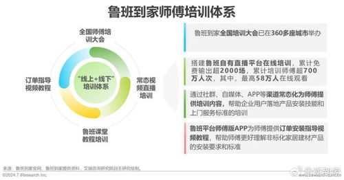 洞察未來，服務(wù)升級 艾瑞咨詢2024年中國大家居后市場服務(wù)行業(yè)研究報(bào)告解析